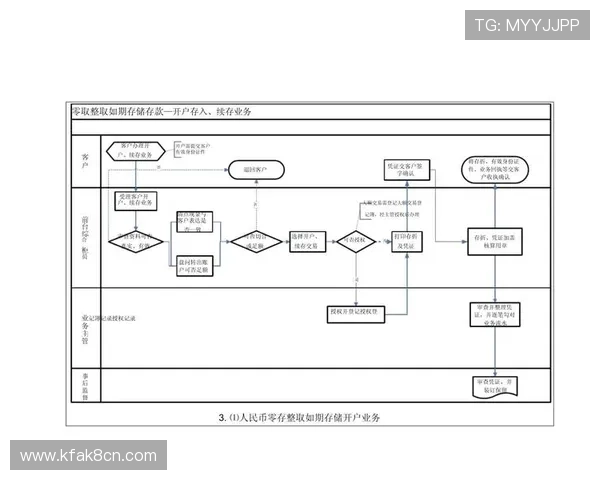 凯发开户流程图片大全高清版，提供直观的开户流程图方便用户理解操作流程