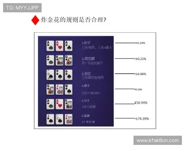 德州扑克和炸金花的核心区别、玩法特色及适合人群分析，助你选择最适合自己的扑克游戏