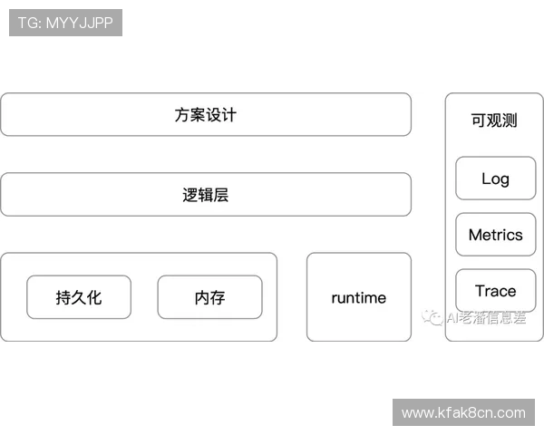 凯发线上注册平台注册流程全攻略新手快速上手指南