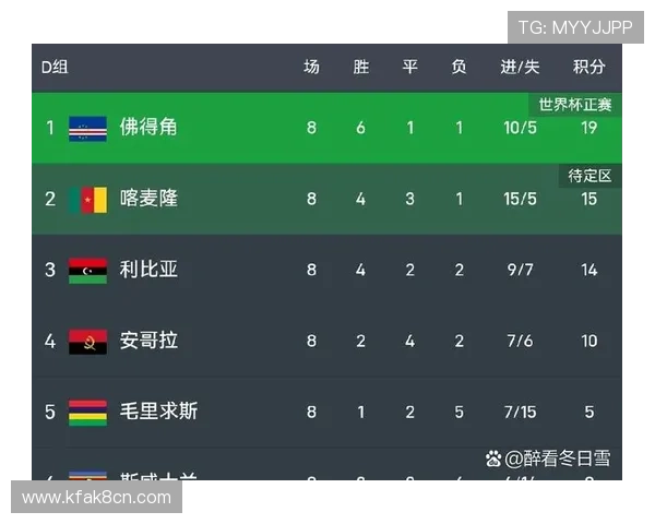 佛得角对阵西班牙比赛关键战术分析与比赛亮点总结 佛得角对阵西班牙比赛关键战术分析与比赛亮点总结